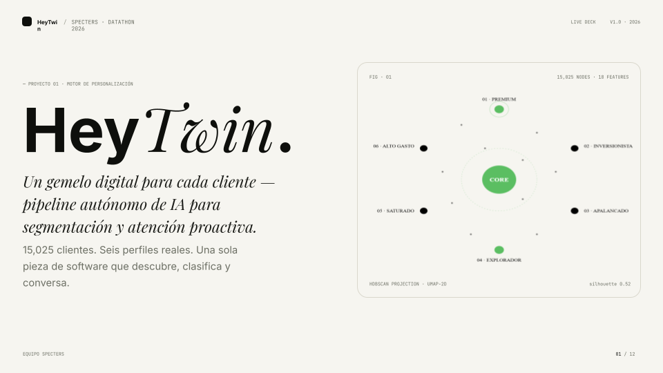 Slide del deck HeyTwin — motor de personalización con 15,025 clientes