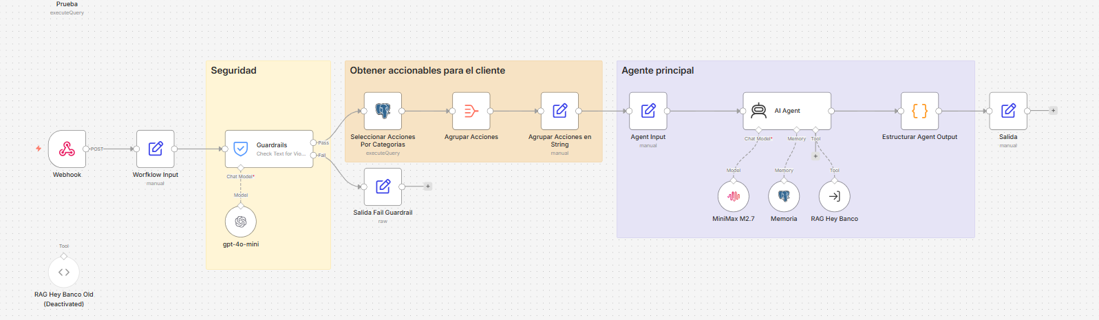 Workflow del agente principal HeyTwin en n8n con guardrails y RAG