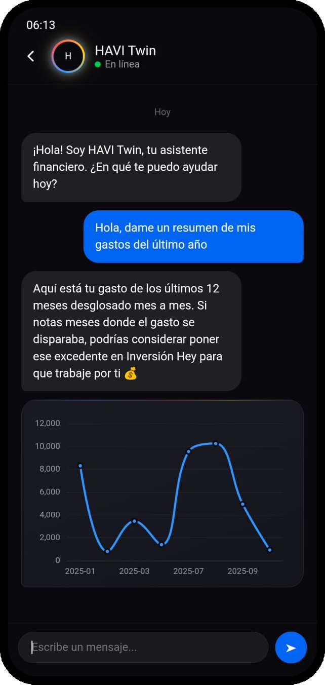 HAVI Twin respondiendo con gráfico dinámico de gastos en tiempo real